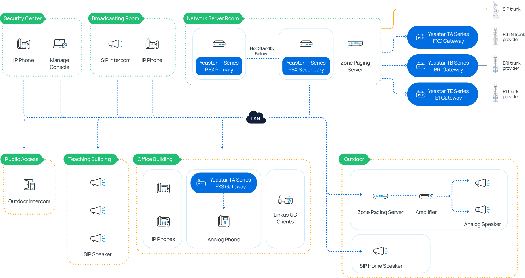 K12 Schools Solution Architecture
